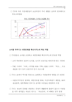 20세기 한국의 10대 상품-20