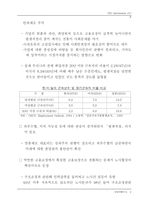 고용방식의 다양화와 한국기업의 선택-7