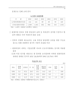 고용방식의 다양화와 한국기업의 선택-8