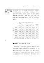 국제 경제 동향(2000,05) 삼성경제연구소-3