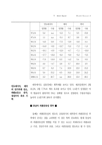 국제 경제 동향(2000,05) 삼성경제연구소-7