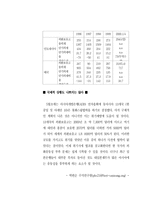 국제 경제 동향(2000,05) 삼성경제연구소-9