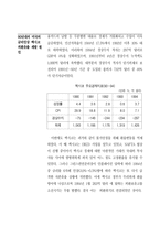 국제 경제 동향(2000,05) 삼성경제연구소-13