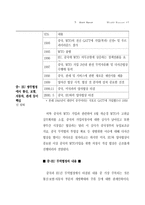 국제 경제 동향(2000,05) 삼성경제연구소-19