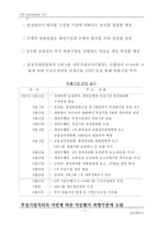 기업퇴출의 절차와 코스트 1998-3
