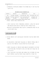 기업퇴출의 절차와 코스트 1998-10