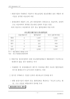기업퇴출의 절차와 코스트 1998-16