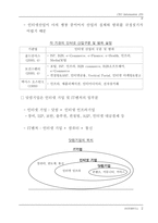 닷컴기업의 위기와 생존전략-7