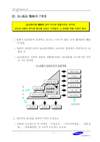 불황기의 히트(HIT)상품 전략-15