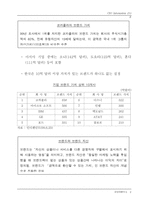 브랜드 자산의 가치와 구축방안-3