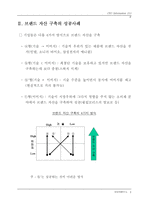 브랜드 자산의 가치와 구축방안-6