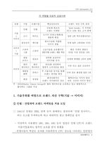 브랜드 자산의 가치와 구축방안-7