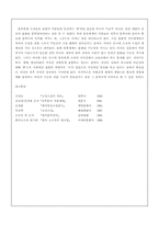[문학] 몽유형식과 구운몽-5
