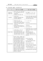[문학] 사기와 유사의 비교-14