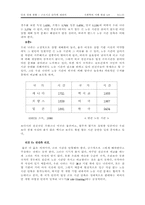 [시사] 근로시간 단축에 대하여..-15
