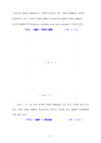 [유통] 계절변동에 따른 수요예측-3