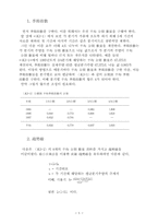 [유통] 계절변동에 따른 수요예측-5