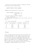 [유통] 계절변동에 따른 수요예측-6