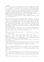 [음운론] 모음체계-1