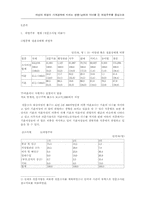 [가정경제]여성취업의 영향-3