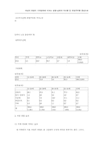 [가정경제]여성취업의 영향-4