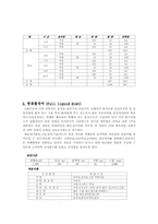 [가정의학]식이요법에 대한 보고서-2