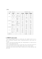 [가정의학]식이요법에 대한 보고서-3