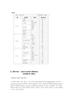 [가정의학]식이요법에 대한 보고서-5