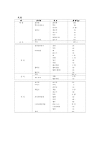 [가정의학]식이요법에 대한 보고서-9
