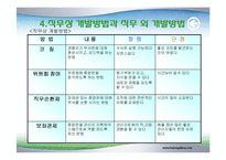 [인사관리] 개발과 경력관리-7