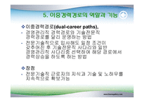 [인사관리] 개발과 경력관리-10