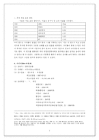 [금융경제] 금융 자산 투자의 위험성과 그 한계-7