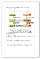 [금융경제] 금융 자산 투자의 위험성과 그 한계-11