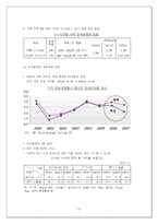 [금융경제] 금융 자산 투자의 위험성과 그 한계-13