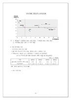 [금융경제] 금융 자산 투자의 위험성과 그 한계-14