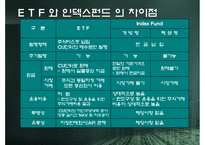 Exchange Trade Fund 레포트-4
