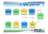 경매와 공매의 비교분석-8