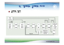 경매와 공매의 비교분석-9