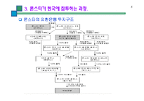 [시장경제] 론스타-8