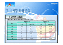 [마케팅원론] 롯데월드 경영분석-7