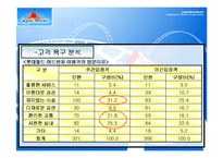 [마케팅원론] 롯데월드 경영분석-9