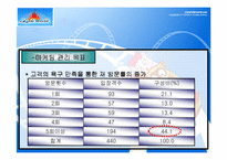 [마케팅원론] 롯데월드 경영분석-10