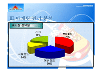 [마케팅원론] 롯데월드 경영분석-18