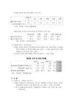대기업 경영분석및 투자가치 분석 -현대차, 삼성전자, GS 칼텍스 정유-4