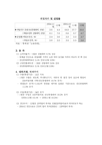 대기업 경영분석및 투자가치 분석 -현대차, 삼성전자, GS 칼텍스 정유-5