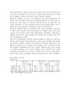 대기업 경영분석및 투자가치 분석 -현대차, 삼성전자, GS 칼텍스 정유-11