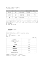 대기업 경영분석및 투자가치 분석 -현대차, 삼성전자, GS 칼텍스 정유-14