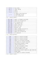 [리더연구] 히딩크와 리더쉽-4