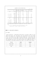 [마케팅 전략] 실버산업의 현황과 실버 휘트니스 센터의 사업 구성안-13