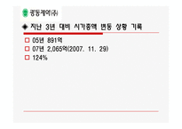 [주식투자] 장기적으로 투자할 기업 선정조사(광동제약, 에스오일)-4
